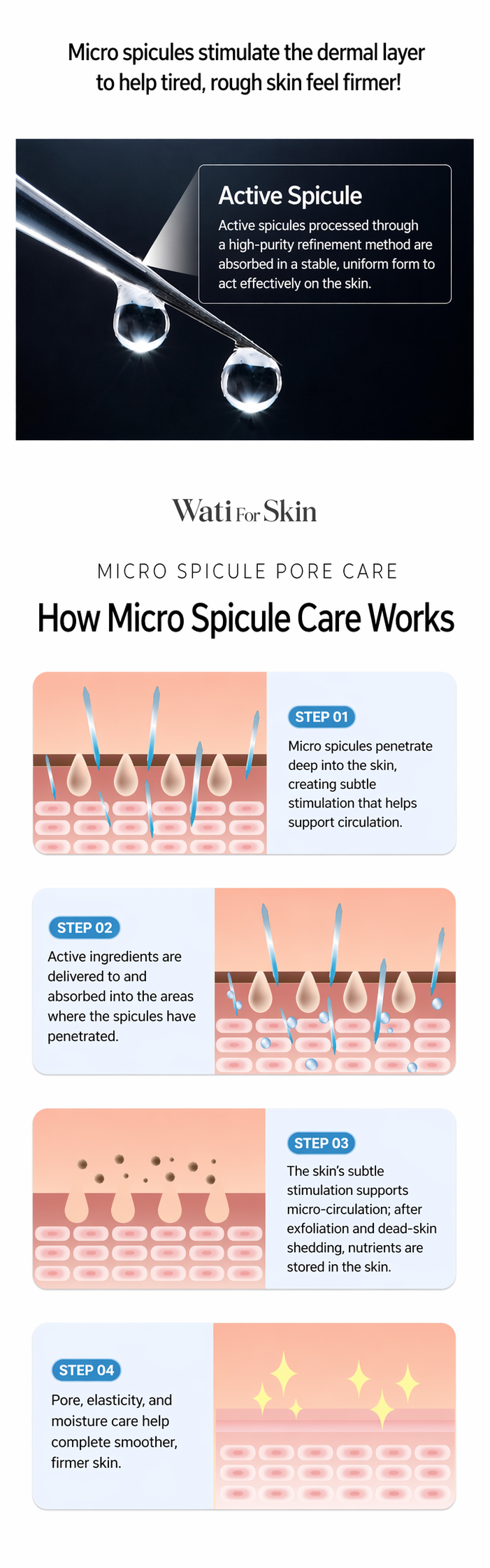 Crème Contour des Yeux Micro-Spicules PDRN Céramide